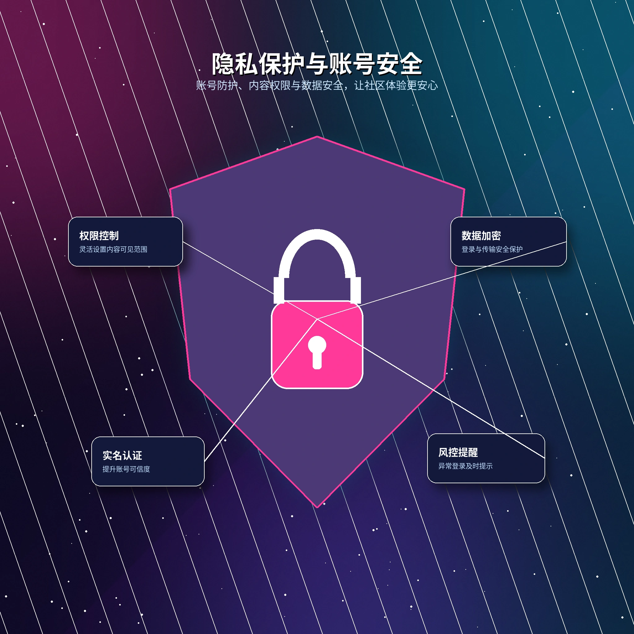 17c隐私保护和资料设置